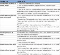 Zodiac - MX6 Advanced Suction Side Automatic Pool Cleaner 23 Zodiac - MX6 Advanced Suction Side Automatic Pool Cleaner -Pure Pools Store MX6 Advanced Suction Side Automatic Pool Cleaner 7