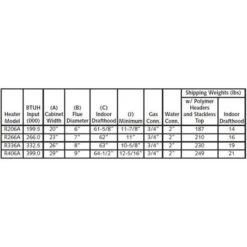 Raypak - Millivolt Propane 200,000 BTU Pool Heater 8 Raypak - Millivolt Propane 200,000 BTU Pool Heater -Pure Pools Store Millivolt Propane 200000 BTU Pool Heater 2