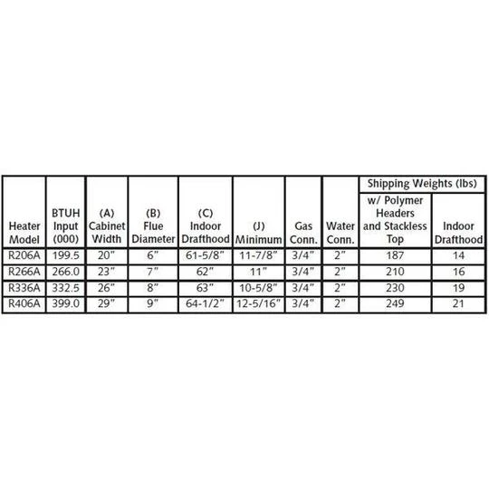 Raypak - Millivolt Propane 200,000 BTU Pool Heater 3 Raypak - Millivolt Propane 200,000 BTU Pool Heater - Image 3