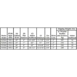 Raypak - Millivolt Propane 200,000 BTU Pool Heater 11 Raypak - Millivolt Propane 200,000 BTU Pool Heater -Pure Pools Store Millivolt Propane 200000 BTU Pool Heater 5