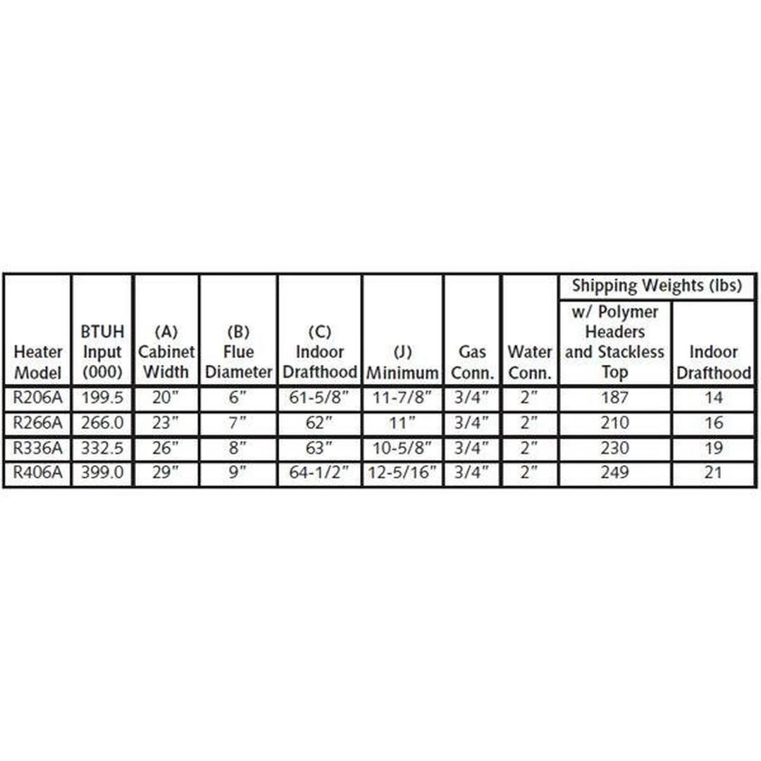 Raypak - Millivolt Propane 200,000 BTU Pool Heater 6 Raypak - Millivolt Propane 200,000 BTU Pool Heater - Image 6