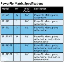 Hayward - W3SP1592 PowerFlo Matrix 1 HP Above Ground Pool Pump, 115V -Pure Pools Store W3SP1592 PowerFlo Matrix 1 HP Above Ground Pool Pump 115V 2