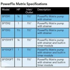 Hayward - W3SP1592 PowerFlo Matrix 1 HP Above Ground Pool Pump, 115V -Pure Pools Store W3SP1592 PowerFlo Matrix 1 HP Above Ground Pool Pump 115V 5