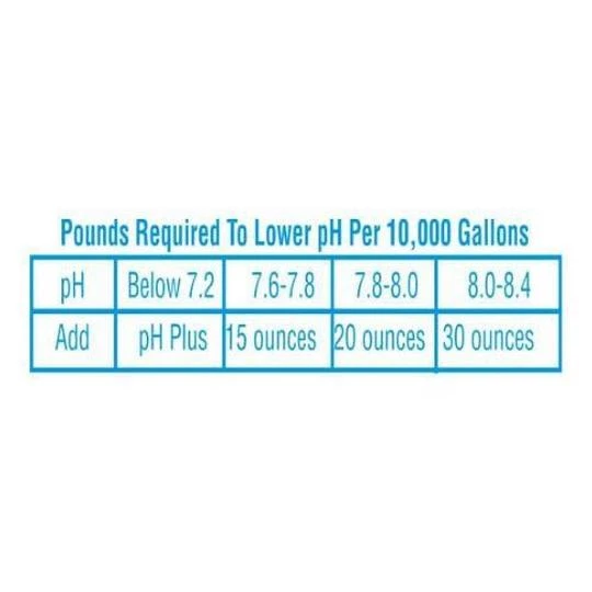 In The Swim - PH Reducer, 10 Lbs. 5 In The Swim - PH Reducer, 10 Lbs. - Image 5