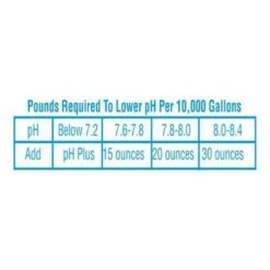 In The Swim - PH Reducer, 50 Lb. Bag -Pure Pools Store pH Reducer 4